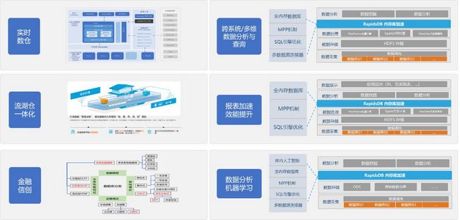 柏睿数据发布五大行业场景解决方案 加速行业用户构建全域数字能力