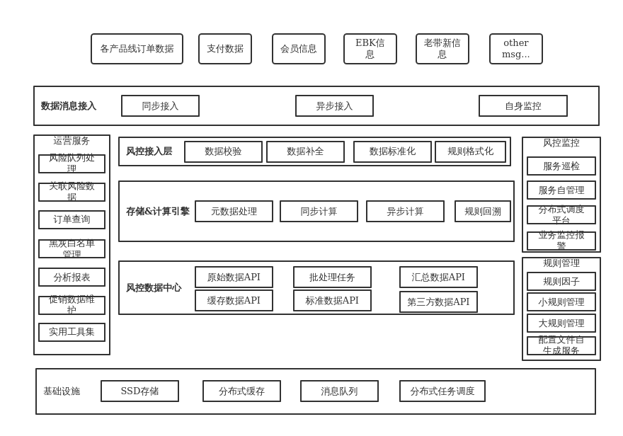 业务中台管理系统架构深度解析 从服务化到可复用能力的构建