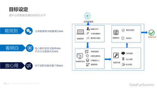 贝壳业务数据治理中台实践